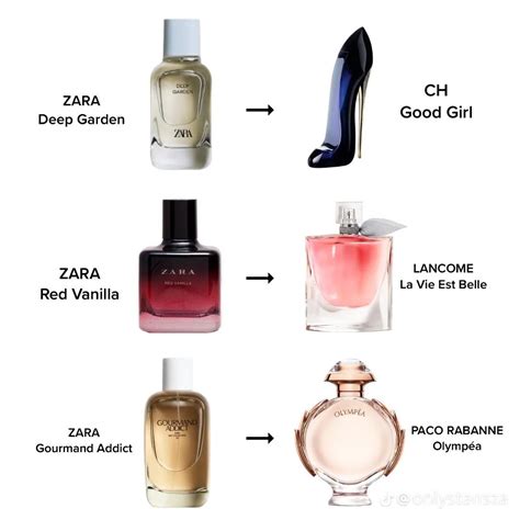 louis vuitton perfume zara dupe|zara perfume dupe list.